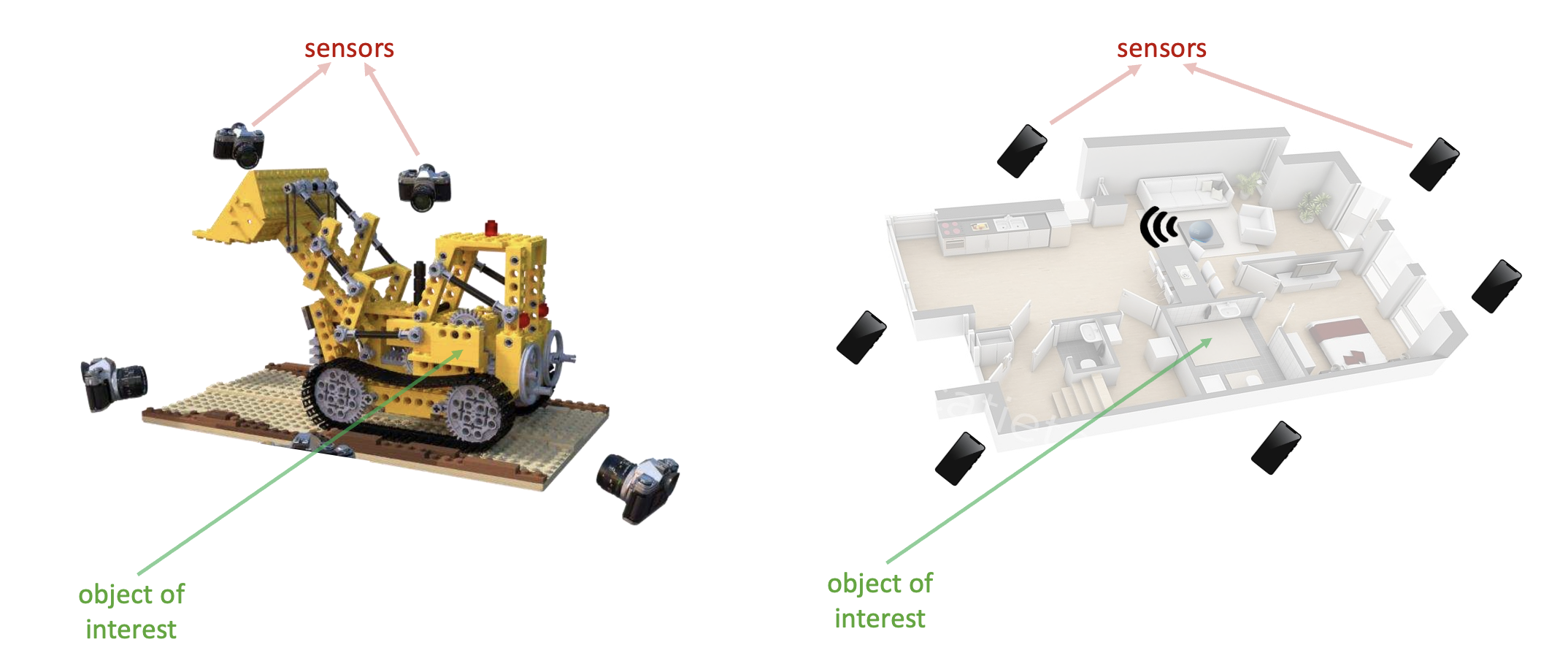 Left: vanilla NeRF—cameras capture light from an object (e.g., a bulldozer). Right: EchoNeRF—phones capture RF multipath echoes from a house.