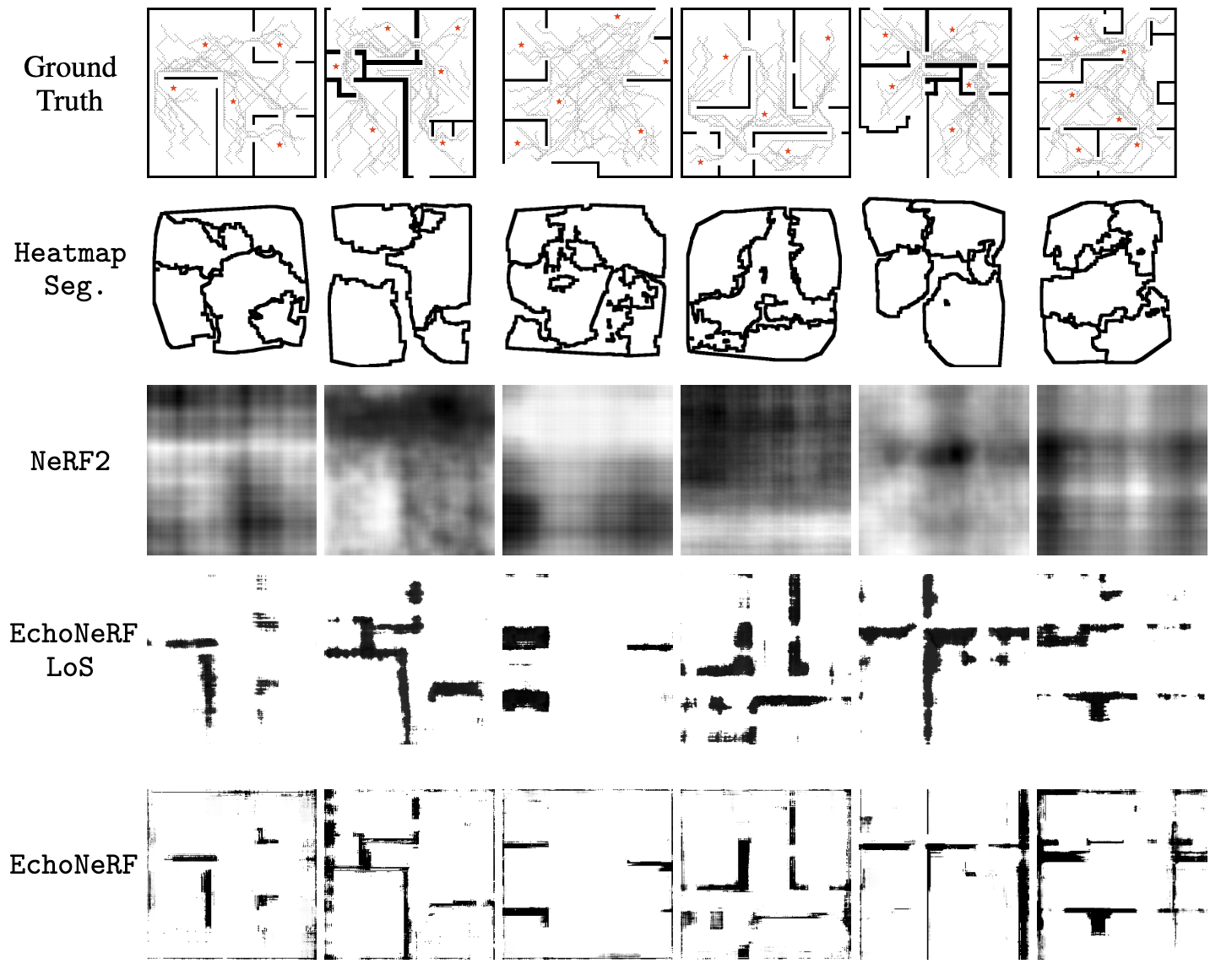 Overview of Camera NeRFs vs EchoNeRF
