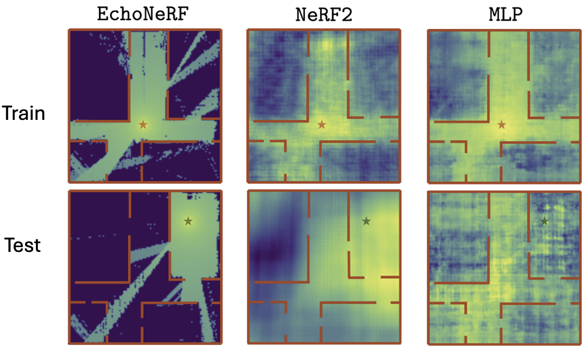 Overview of Camera NeRFs vs EchoNeRF